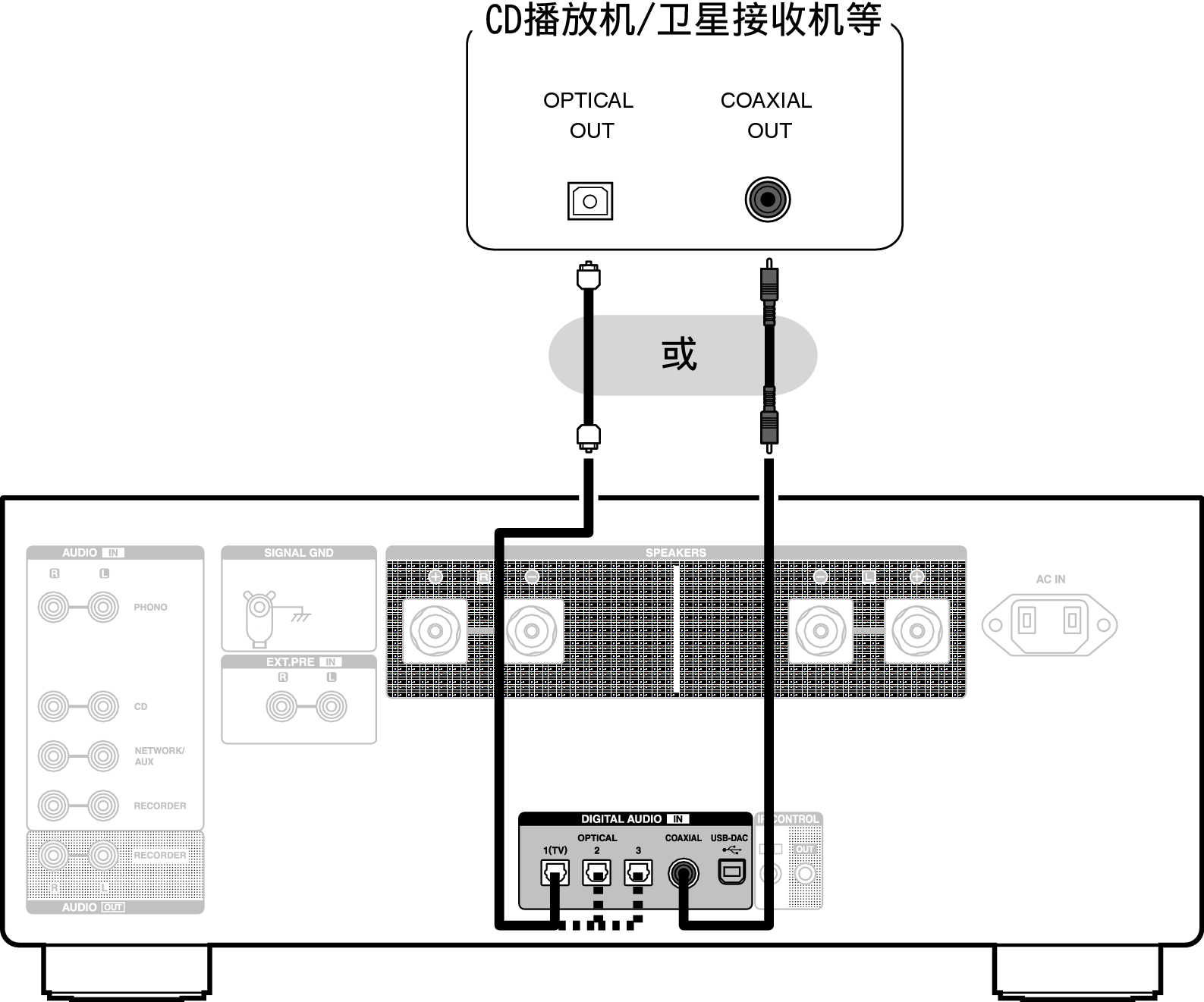 Conne DigitalOut PMAA110